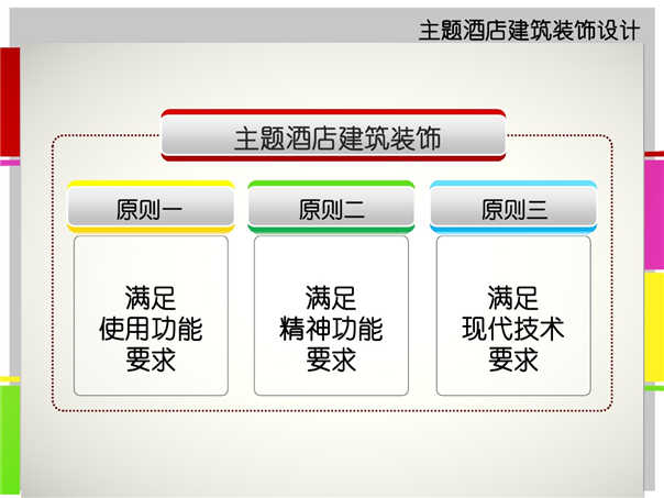 主題酒店建筑裝飾設計