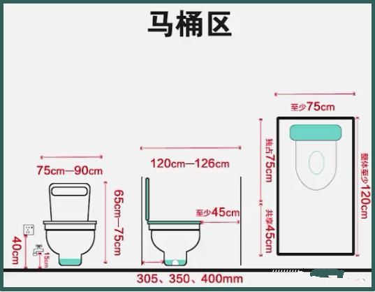 酒店設計衛生間參數尺寸