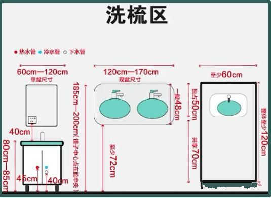 酒店設計衛生間參數尺寸