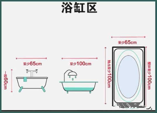 酒店設計衛生間參數尺寸