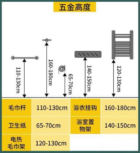 酒店設計衛生間參數尺寸