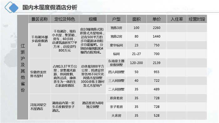 木屋主題度假酒店設計